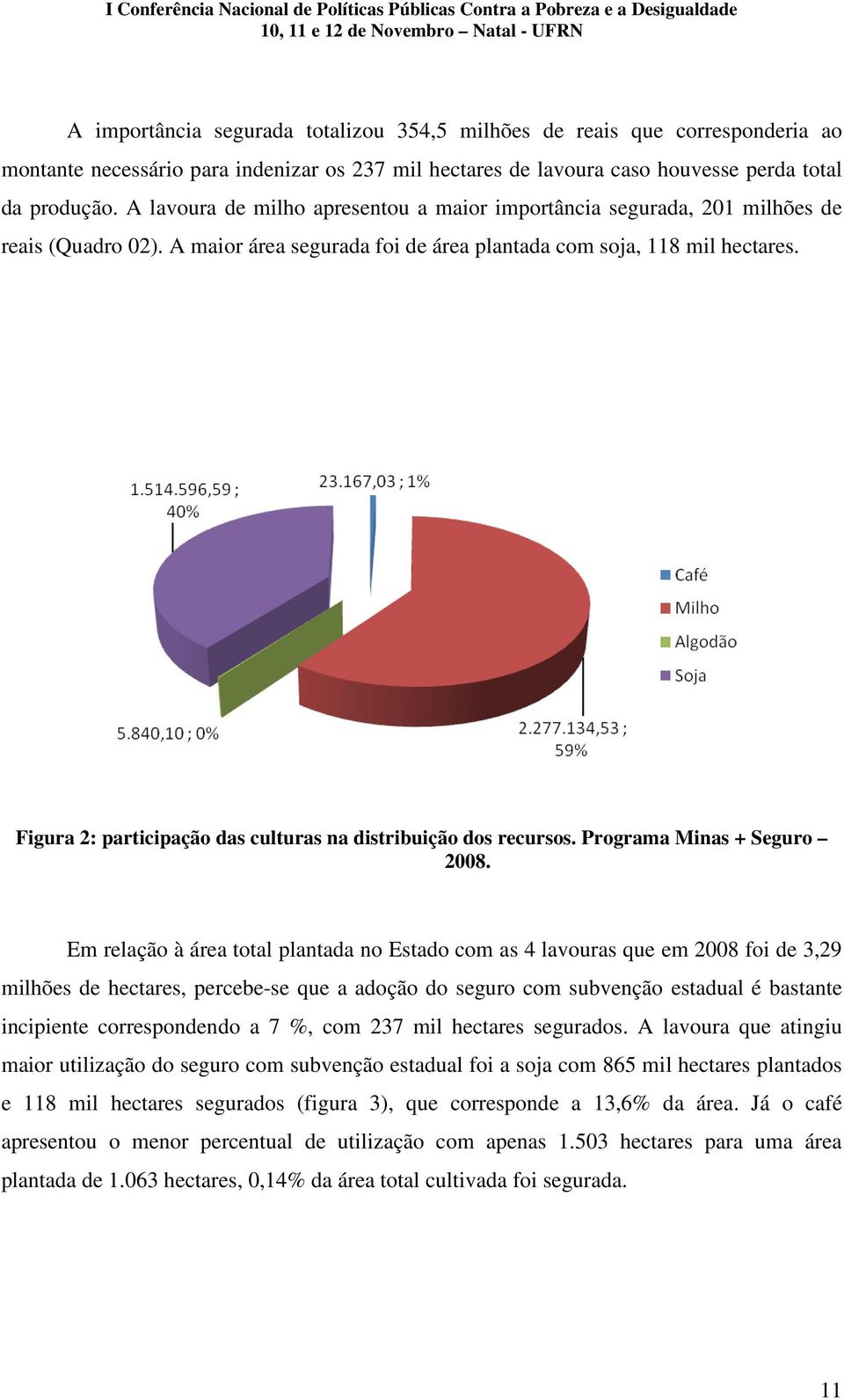 Figura 2: participação das culturas na distribuição dos recursos. Programa Minas + Seguro 2008.