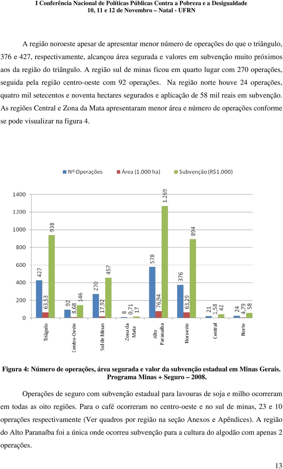 Na região norte houve 24 operações, quatro mil setecentos e noventa hectares segurados e aplicação de 58 mil reais em subvenção.