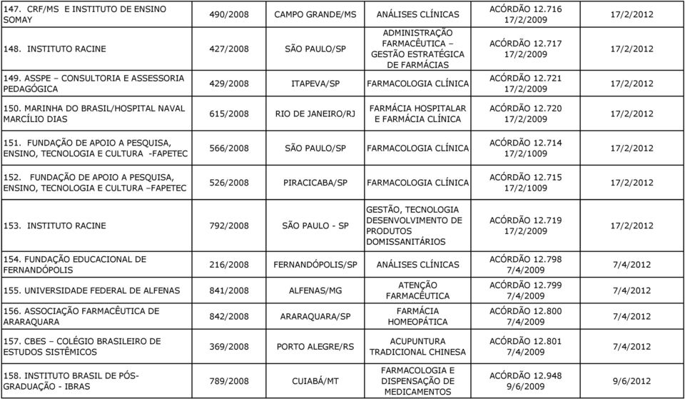 MARINHA DO BRASIL/HOSPITAL NAVAL MARCÍLIO DIAS 615/2008 RIO DE JANEIRO/RJ HOSPITALAR E CLÍNICA ACÓRDÃO 12.720 17/2/2009 151.