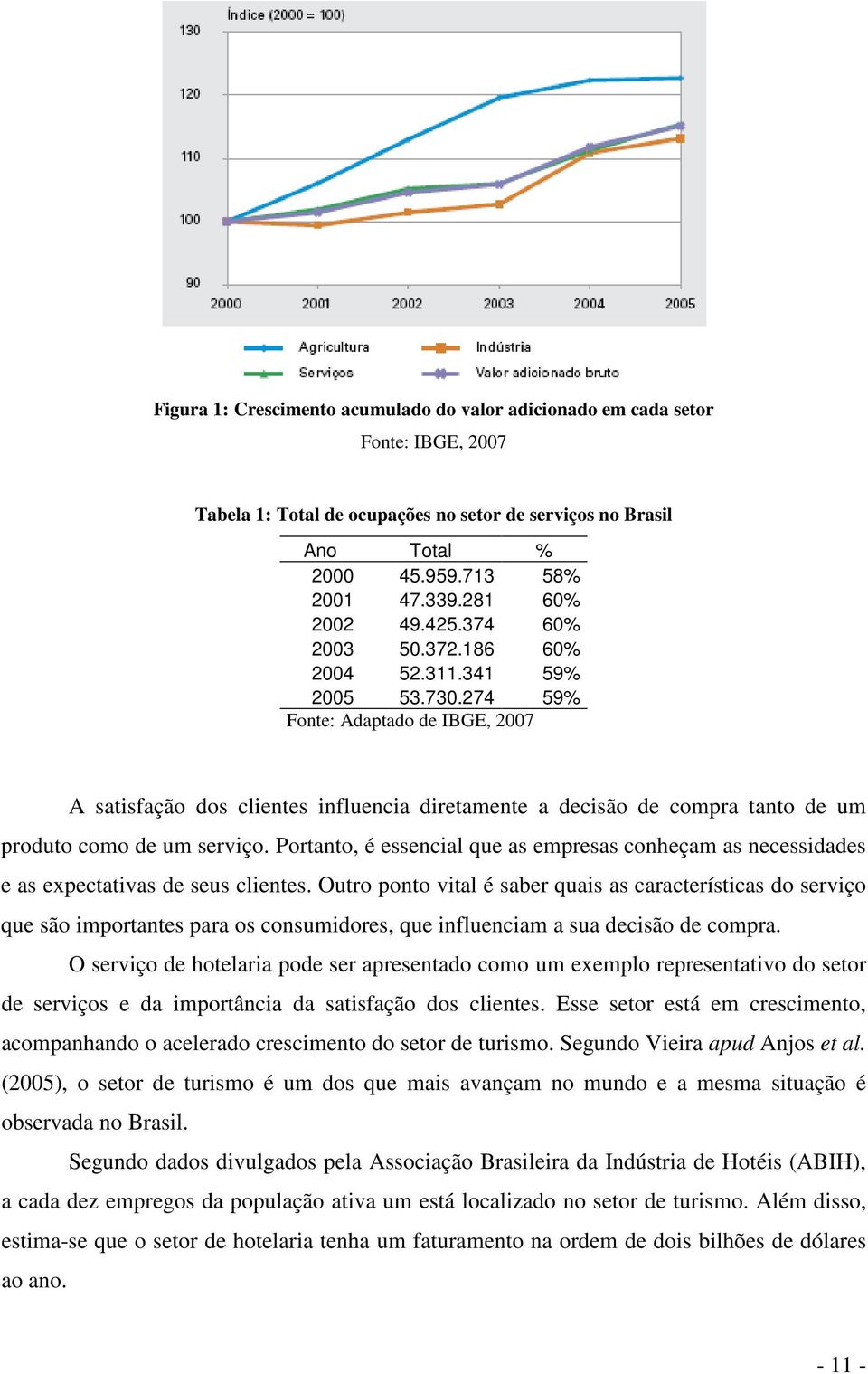 274 59% Fonte: Adaptado de IBGE, 2007 A satisfação dos clientes influencia diretamente a decisão de compra tanto de um produto como de um serviço.