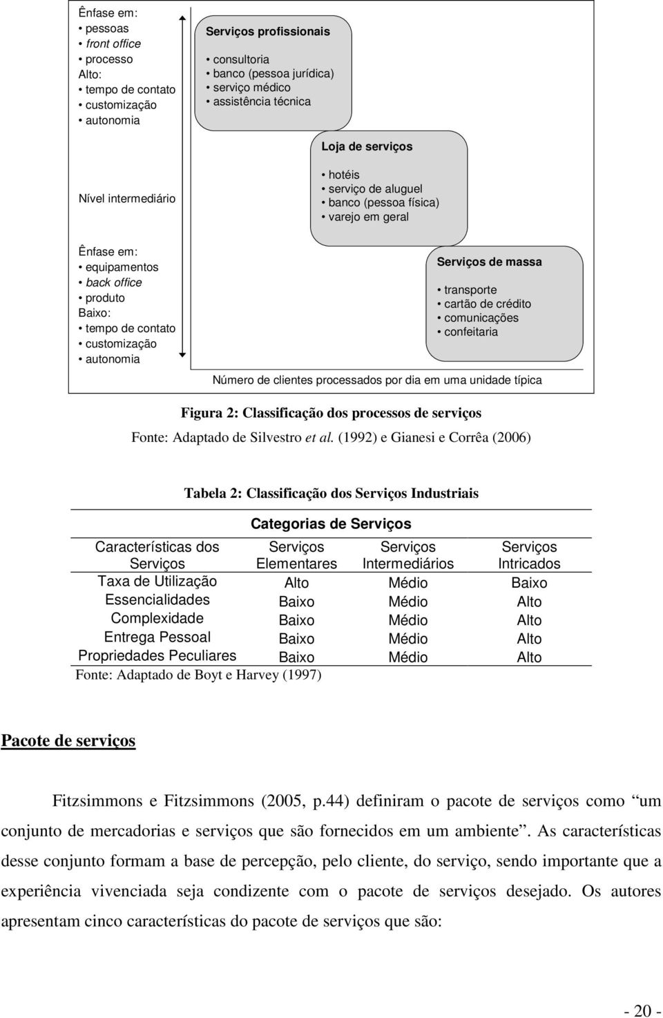 transporte cartão de crédito comunicações confeitaria Número de clientes processados por dia em uma unidade típica Figura 2: Classificação dos processos de serviços Fonte: Adaptado de Silvestro et al.