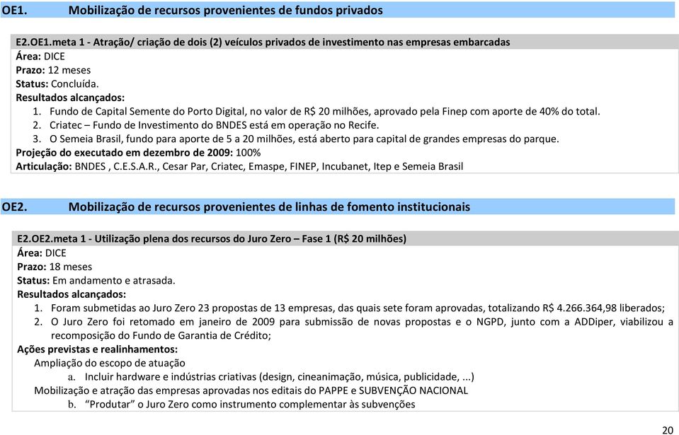 O Semeia Brasil, fundo para aporte de 5 a 20 milhões, está aberto para capital de grandes empresas do parque. Articulação: BNDES, C.E.S.A.R.