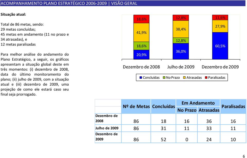 2009, com a situação atual e (iii) dezembro de 2009, uma projeção de como ele estará caso seu final seja prorrogado.