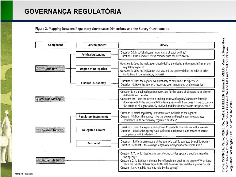 Regulatory Governance in Infraestructure Industries