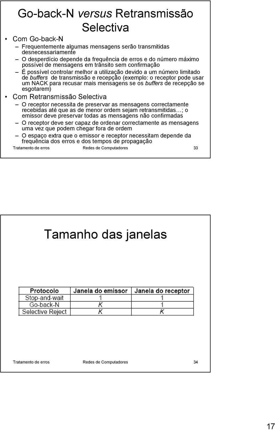 mais mensagens se os buffers de recepção se esgotarem) Com Retransmissão Selectiva O receptor necessita de preservar as mensagens correctamente recebidas até que as de menor ordem sejam