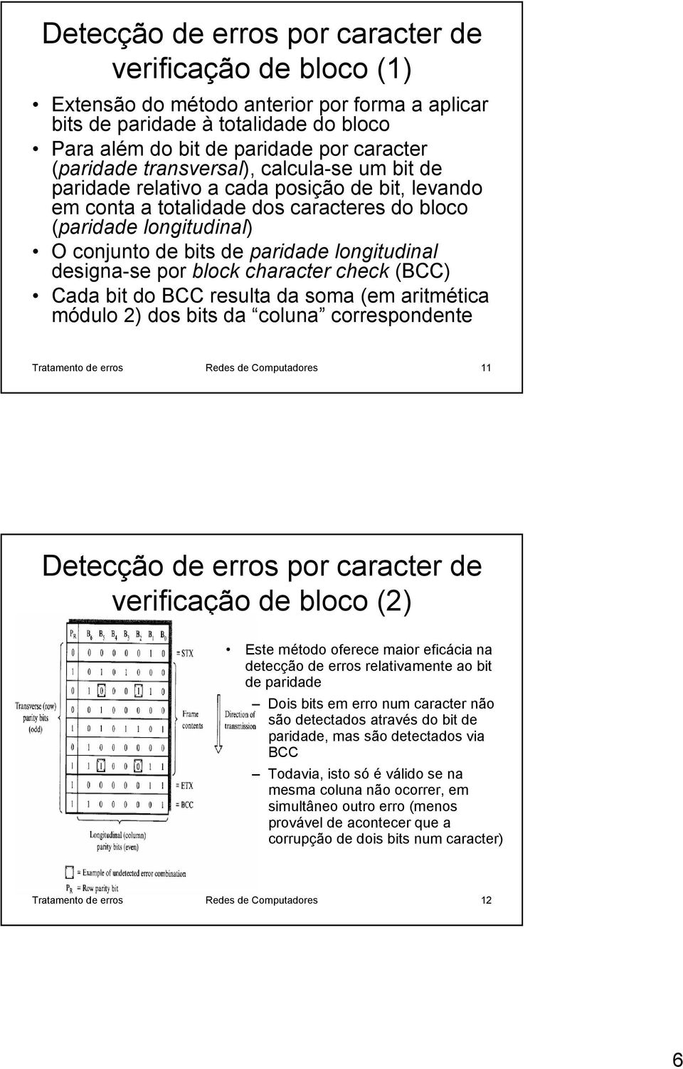 designa-se por block character check (BCC) Cada bit do BCC resulta da soma (em aritmética módulo 2) dos bits da coluna correspondente Tratamento de erros Redes de Computadores 11 Detecção de erros