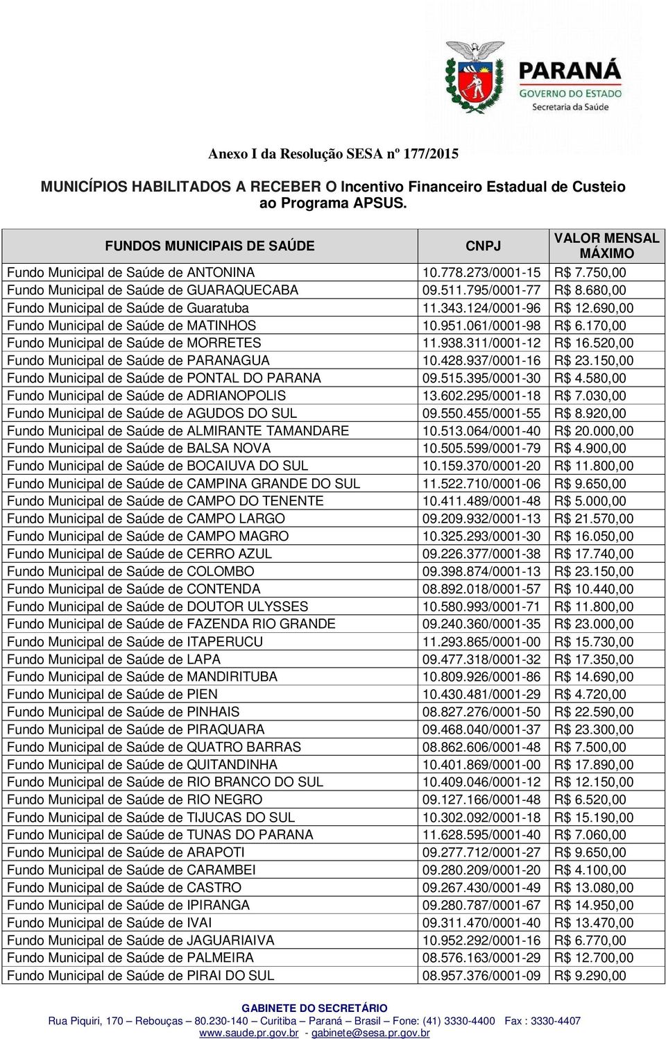 680,00 Fundo Municipal de Saúde de Guaratuba 11.343.124/0001-96 R$ 12.690,00 Fundo Municipal de Saúde de MATINHOS 10.951.061/0001-98 R$ 6.170,00 Fundo Municipal de Saúde de MORRETES 11.938.