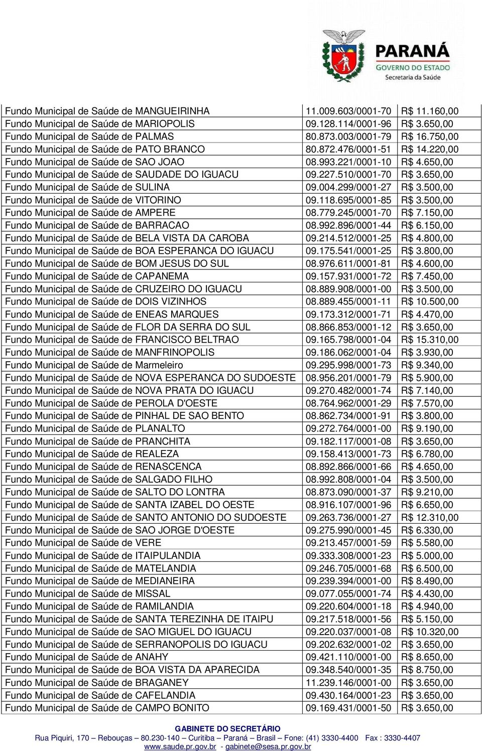 650,00 Fundo Municipal de Saúde de SAUDADE DO IGUACU 09.227.510/0001-70 R$ 3.650,00 Fundo Municipal de Saúde de SULINA 09.004.299/0001-27 R$ 3.500,00 Fundo Municipal de Saúde de VITORINO 09.118.