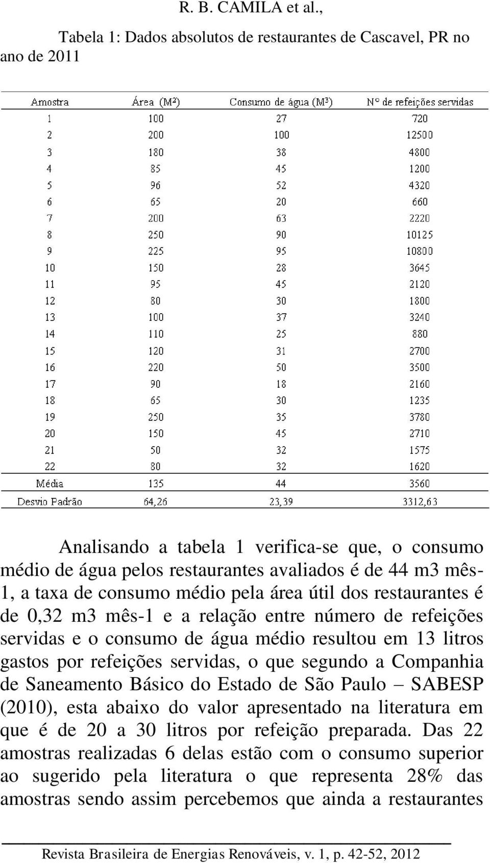 refeições servidas, o que segundo a Companhia de Saneamento Básico do Estado de São Paulo SABESP (2010), esta abaixo do valor apresentado na literatura em que é de 20 a 30 litros por