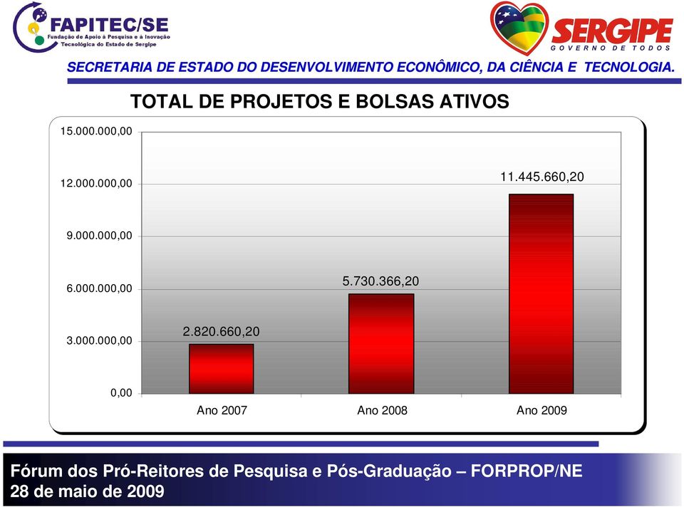 12.000.000,00 11.445.660,20 9.000.000,00 6.