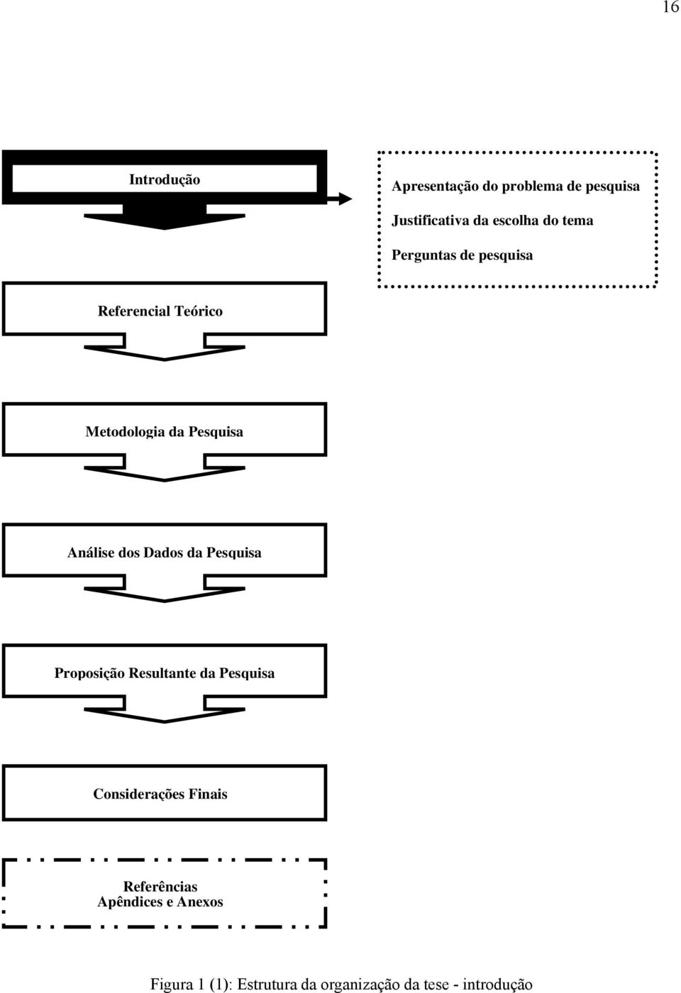 dos Dados da Pesquisa Proposição Resultante da Pesquisa Considerações Finais