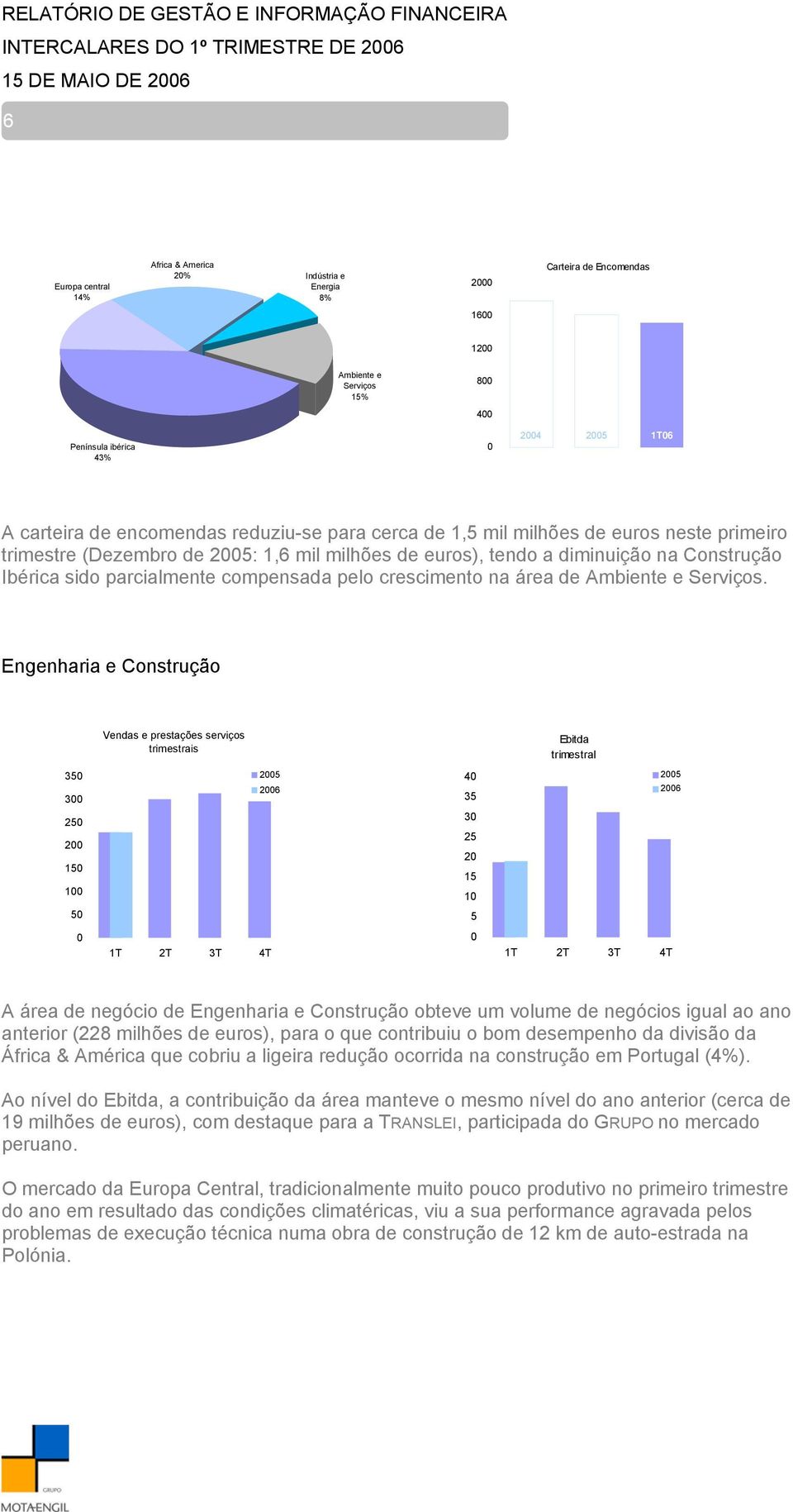 mil milhões de euros), tendo a diminuição na Construção Ibérica sido parcialmente compensada pelo crescimento na área de Ambiente e Serviços.