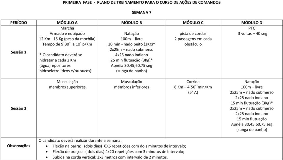 flutuação (3Kg)* Apnéia 30,45,60,75 seg membros superiores membros 8 Km 4`50``min/Km 100m livre 2x25 nado indiano 15 min flutuação (3Kg)* 2x25 nado indiano 15 min flutuação Apnéia 30,45,60,75 seg