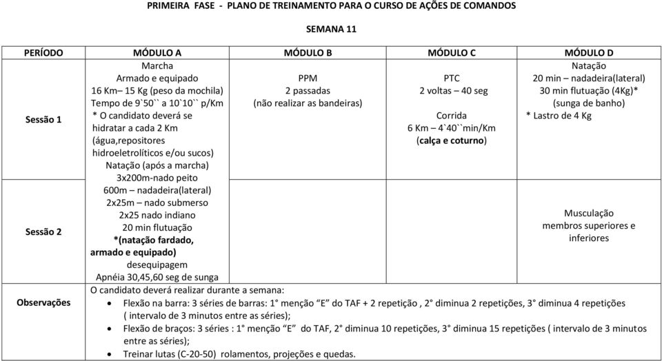 peito 600m nadadeira(lateral) 2x25 nado indiano 20 min flutuação *(natação fardado, armado e equipado) desequipagem Apnéia 30,45,60 seg de sunga 20 min nadadeira(lateral) 30 min flutuação (4Kg)* *