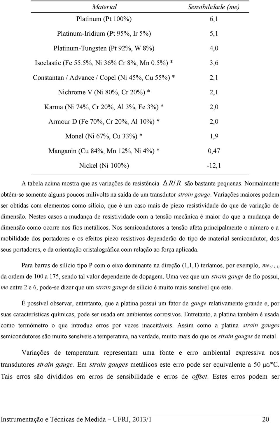 33%) * 1,9 Manganin (Cu 84%, Mn 12%, Ni 4%) * 0,47 Nickel (Ni 100%) -12,1 A tabela acima mostra que as variações de resistência Δ R/ R são bastante pequenas.