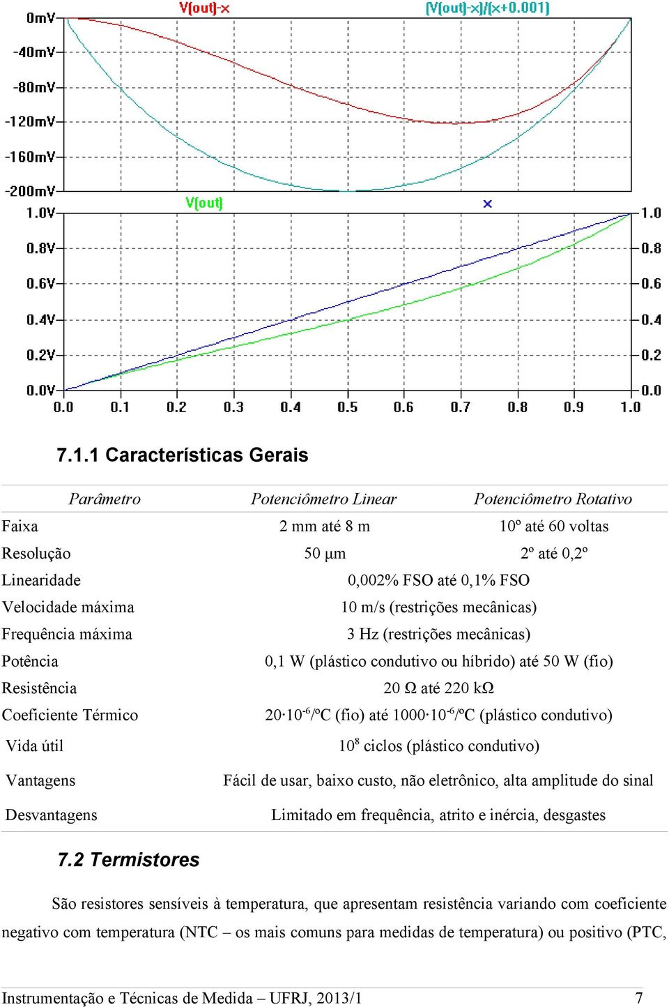 10-6 /ºC (fio) até 1000 10-6 /ºC (plástico condutivo) Vida útil 10 8 ciclos (plástico condutivo) Vantagens Desvantagens Fácil de usar, baixo custo, não eletrônico, alta amplitude do sinal Limitado em