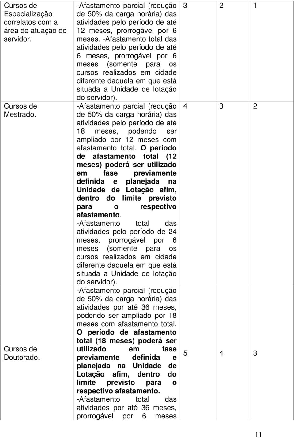 -Afastamento total das atividades pelo período de até 6 meses, prorrogável por 6 meses (somente para os cursos realizados em cidade diferente daquela em que está situada a Unidade de lotação do