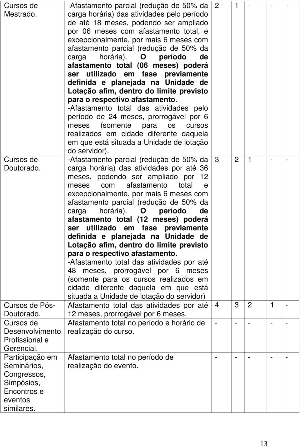 afastamento parcial (redução de 50% da carga horária).