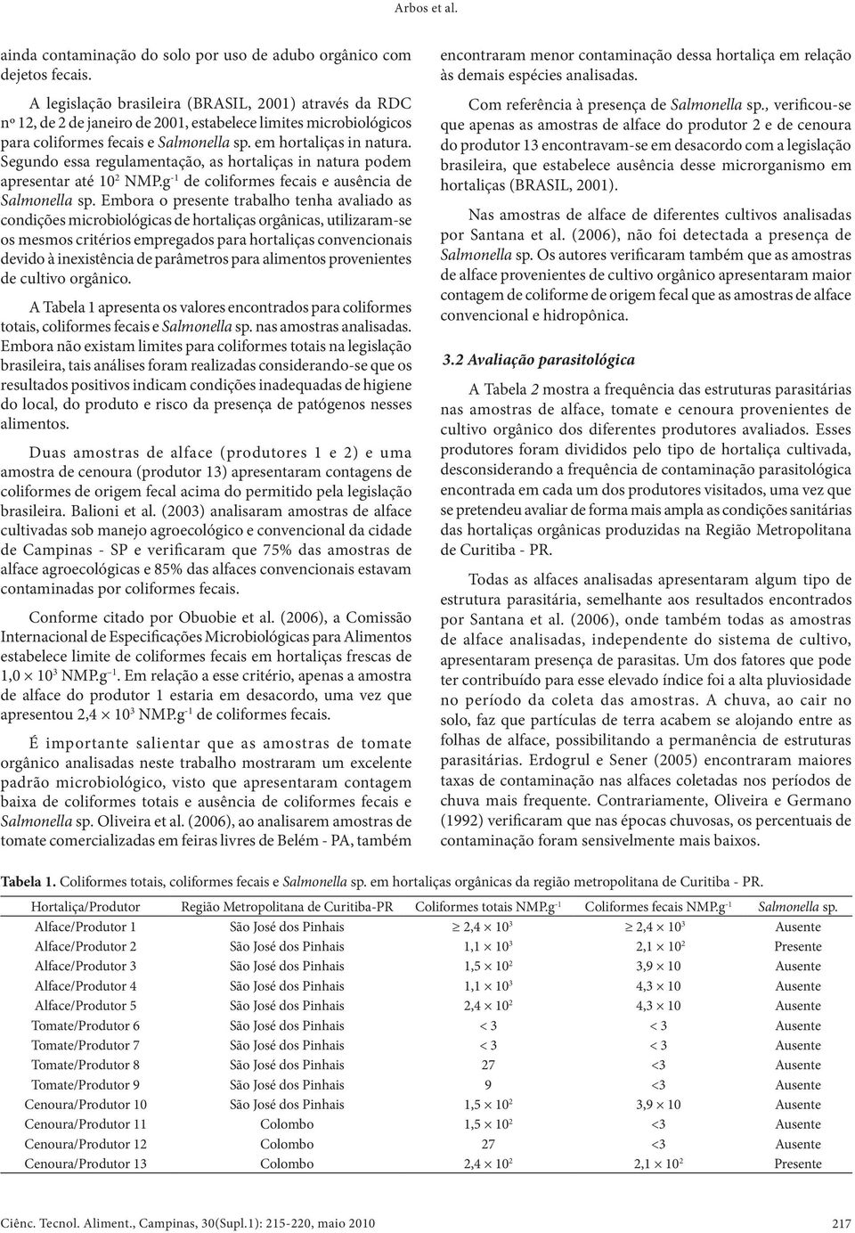 Segundo essa regulamentação, as hortaliças in natura podem apresentar até 10 2 NMP.g -1 de coliformes fecais e ausência de Salmonella sp.