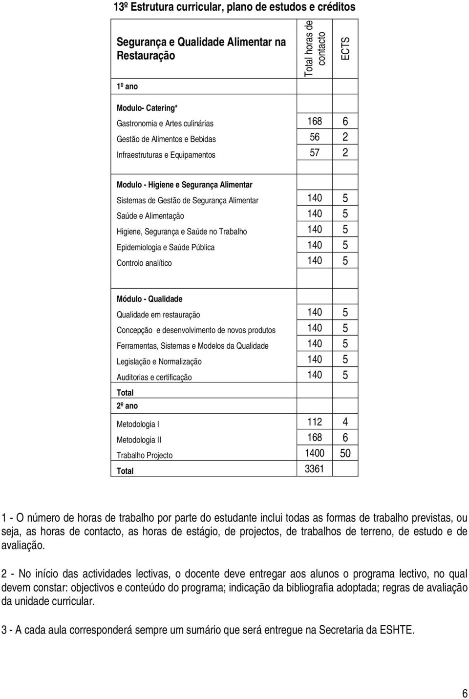 Saúde no Trabalho 140 5 Epidemiologia e Saúde Pública 140 5 Controlo analítico 140 5 Módulo - Qualidade Qualidade em restauração 140 5 Concepção e desenvolvimento de novos produtos 140 5 Ferramentas,