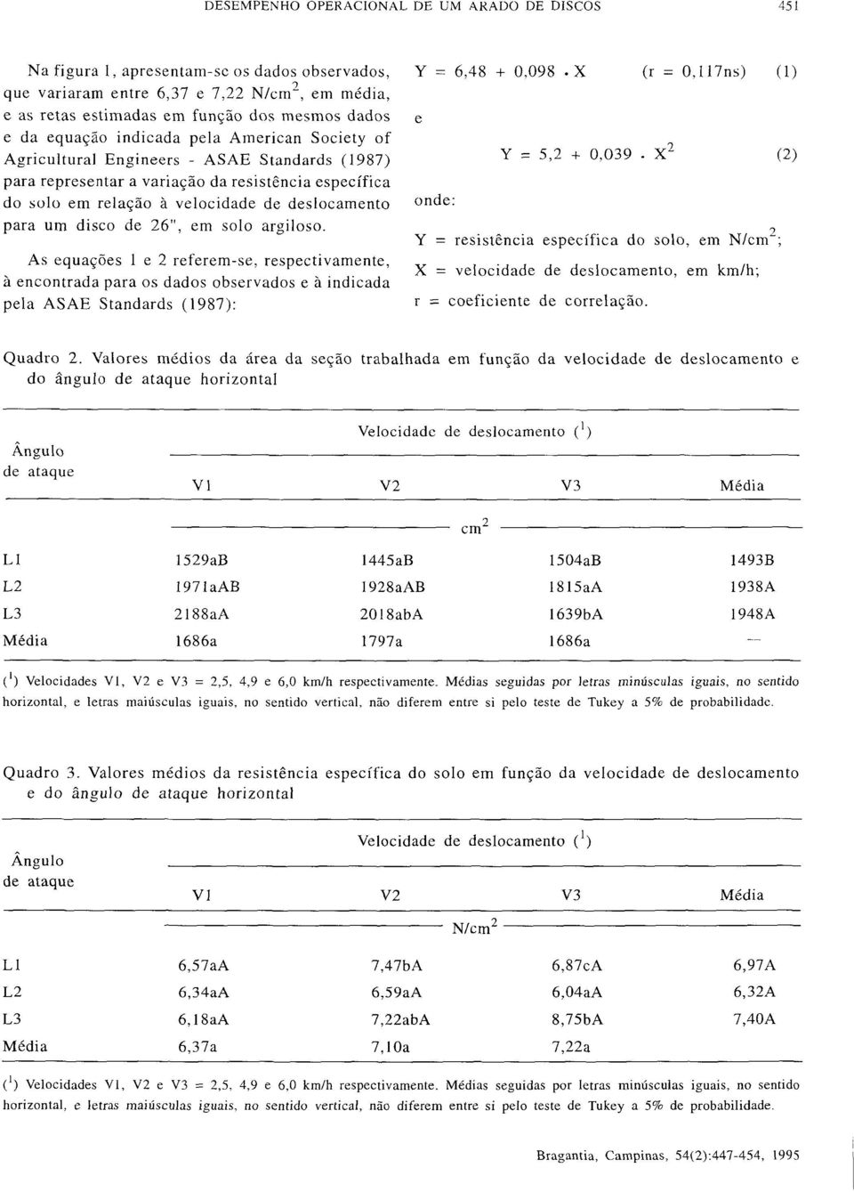 relação à velocidade de deslocamento para um disco de 26", em solo argiloso.