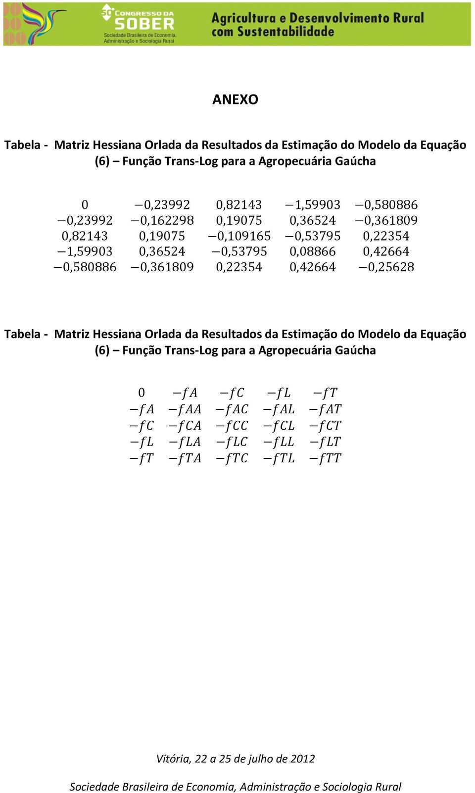 Gaúcha Tabela - Matriz Hessiana Orlada da Resultados da Estimação