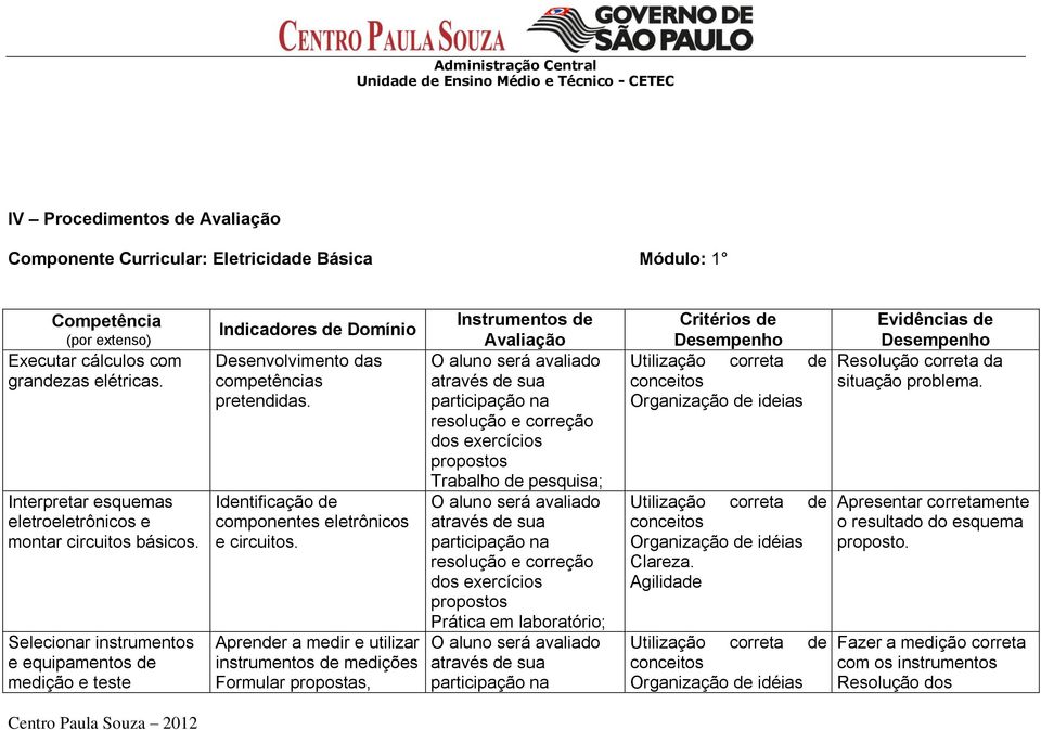 Identificação de componentes eletrônicos e circuitos.