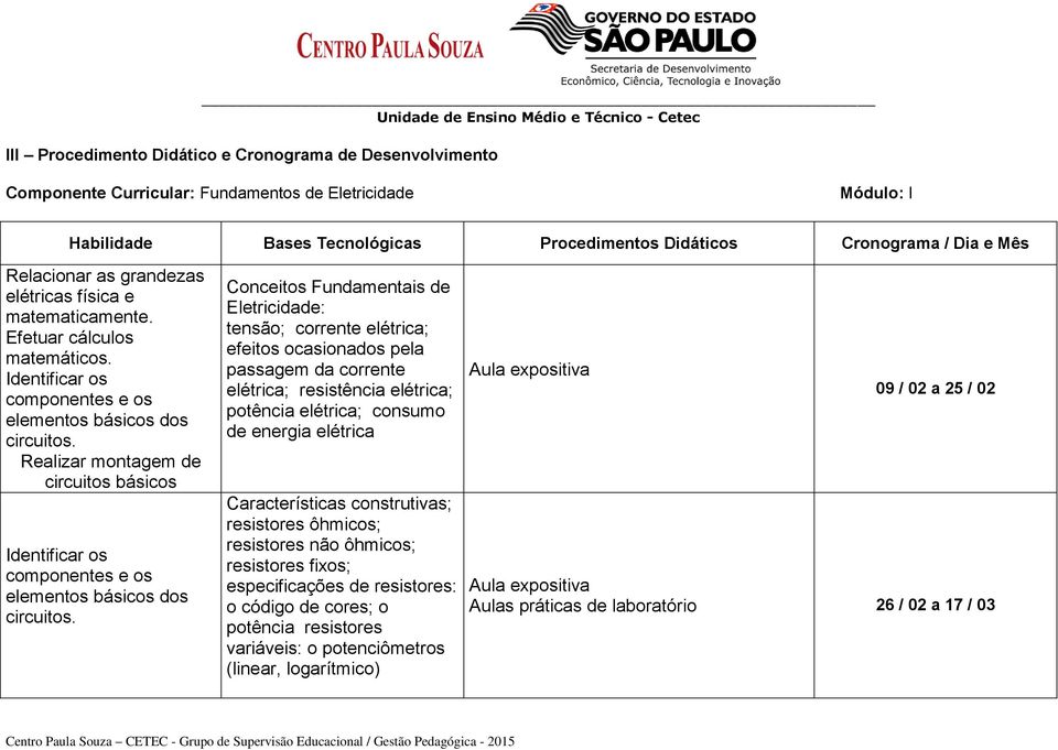 Realizar montagem de circuitos básicos Identificar os componentes e os elementos básicos dos circuitos.