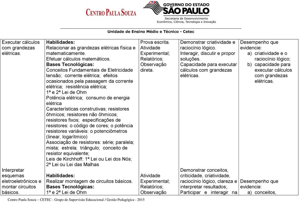 Bases Tecnológicas: Conceitos Fundamentais de Eletricidade tensão; corrente elétrica; efeitos ocasionados pela passagem da corrente elétrica; resistência elétrica; 1ª e 2ª Lei de Ohm Potência