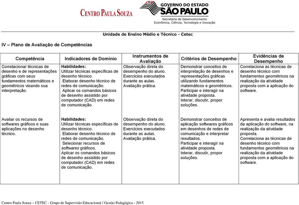 Aplicar os comandos básicos de desenho assistido por computador (CAD) em redes de comunicação. Instrumentos de Avaliação Observação direta do desempenho do aluno.