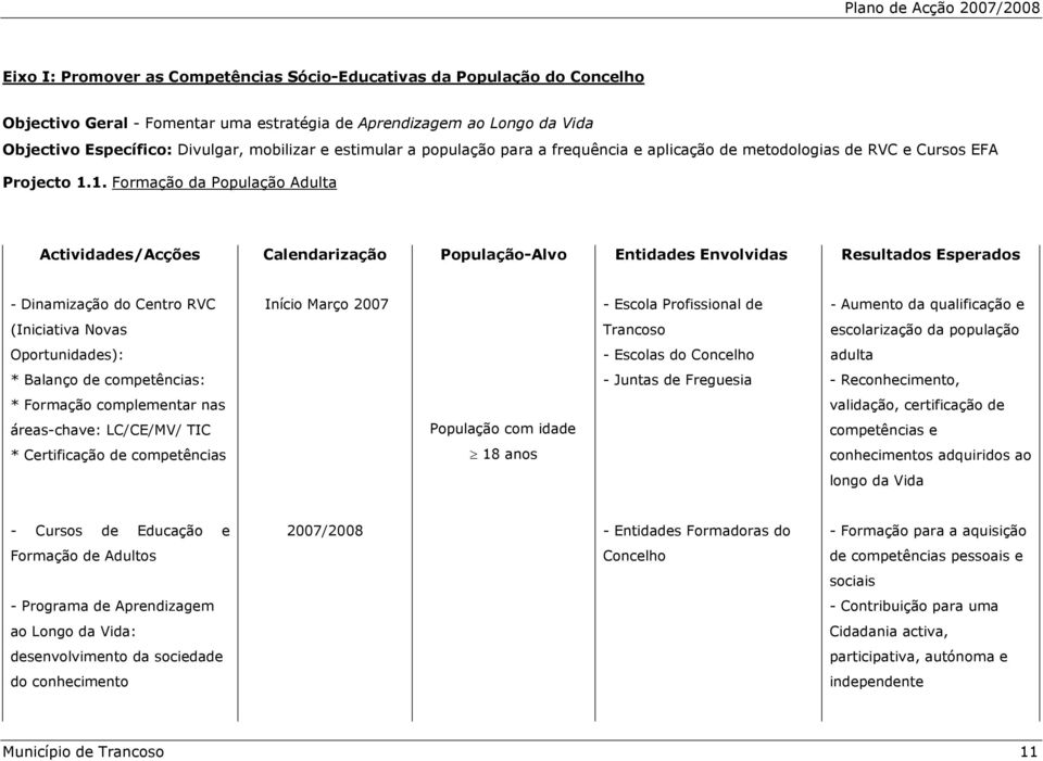 1. Formação da População Adulta Actividades/Acções Calendarização População-Alvo Entidades Envolvidas Resultados Esperados - Dinamização do Centro RVC Início Março 2007 - Escola Profissional de -