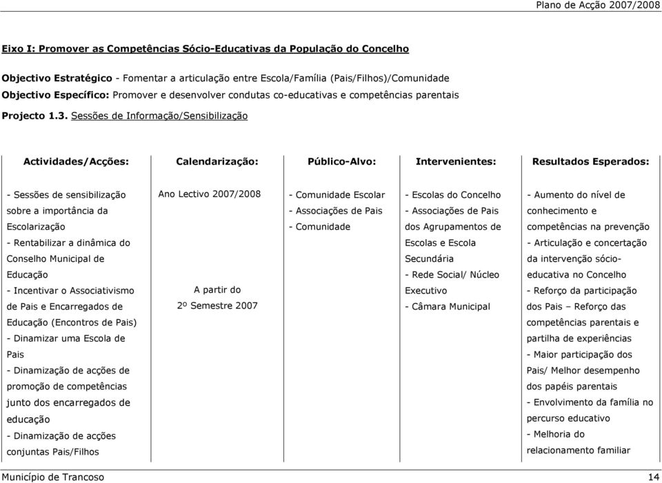 Sessões de Informação/Sensibilização Actividades/Acções: Calendarização: Público-Alvo: Intervenientes: Resultados Esperados: - Sessões de sensibilização Ano Lectivo 2007/2008 Escolar - Escolas do