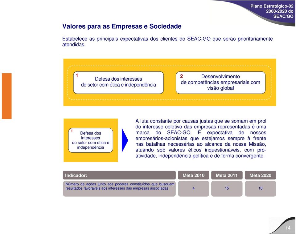 por causas justas que se somam em prol do interesse coletivo das empresas representadas é uma marca do SEAC-GO.