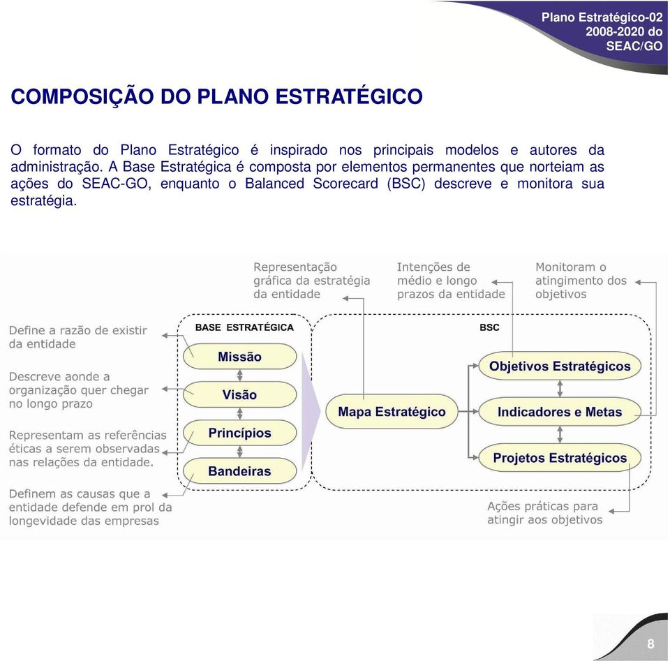 A Base Estratégica é composta por elementos permanentes que norteiam as