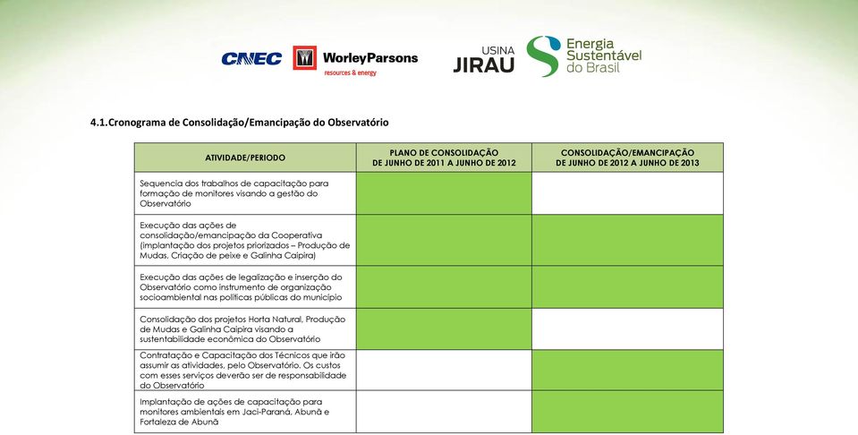 peixe e Galinha Caipira) Execução das ações de legalização e inserção do como instrumento de organização socioambiental nas políticas públicas do município Consolidação dos projetos Horta Natural,