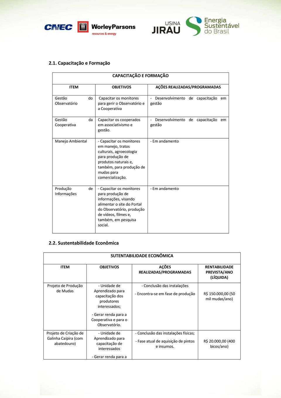 - Desenvolvimento de capacitação em gestão Manejo Ambiental - Capacitar os monitores em manejo, tratos culturais, agroecologia para produção de produtos naturais e, também, para produção de mudas