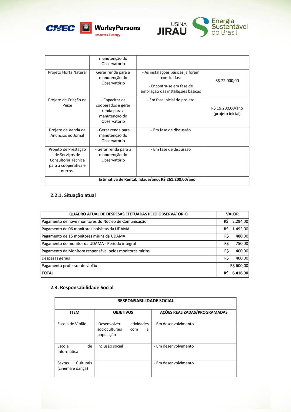 200,00/ano (projeto inicial) Projeto de Venda de Anúncios no Jornal - Gerar renda para manutenção do - Em fase de discussão Projeto de Prestação de Serviços de Consultoria Técnica para a cooperativa