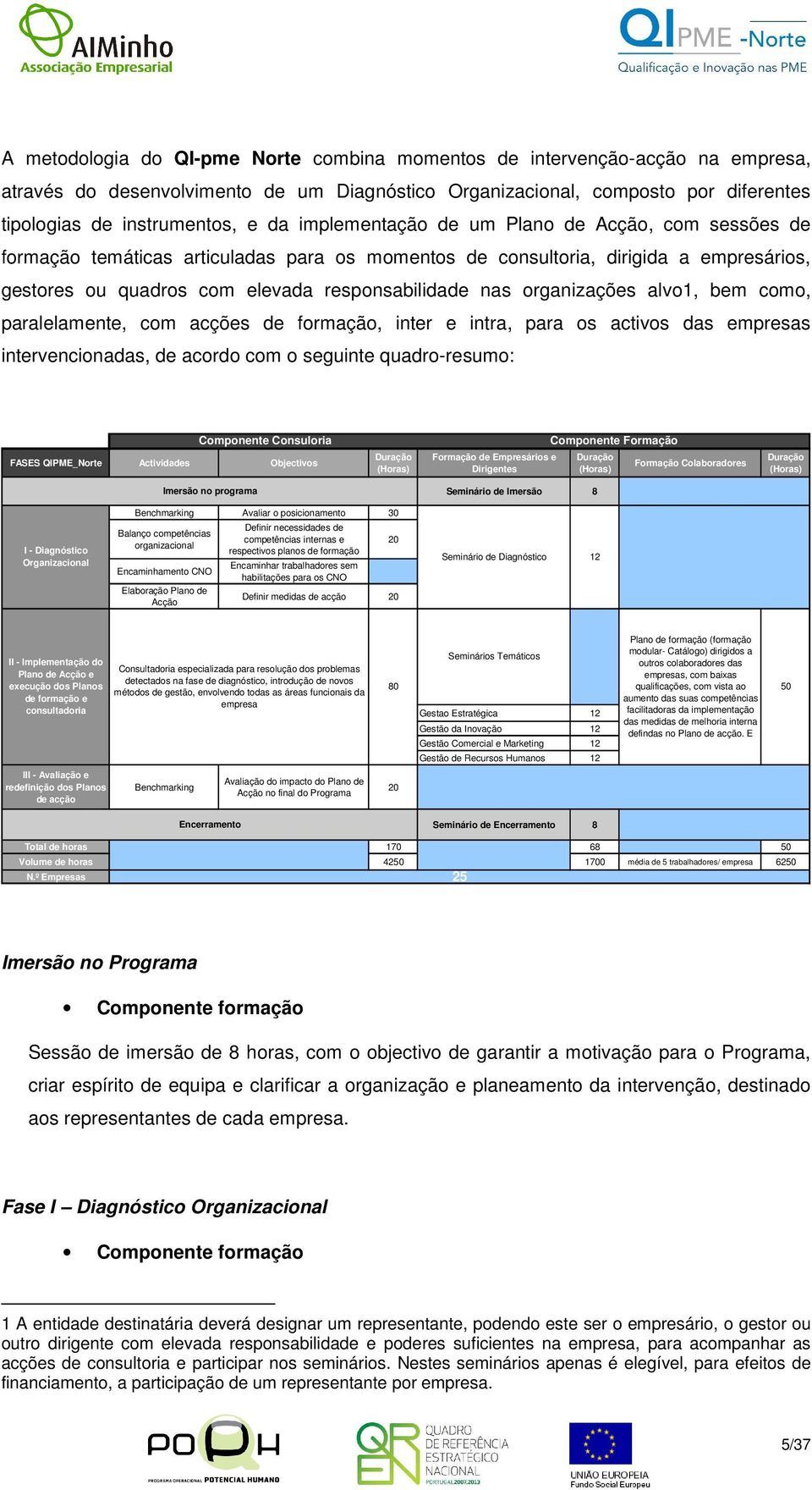 organizações alvo1, bem como, paralelamente, com acções de formação, inter e intra, para os activos das empresas intervencionadas, de acordo com o seguinte quadro-resumo: FASES QIPME_Norte