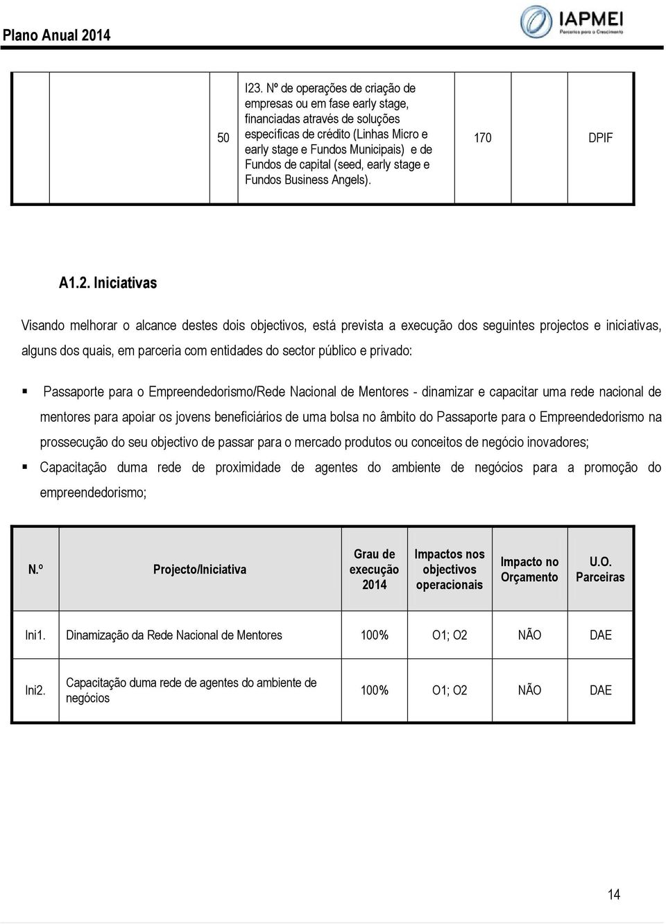 early stage e Fundos Business Angels). 170 DPIF A1.2.