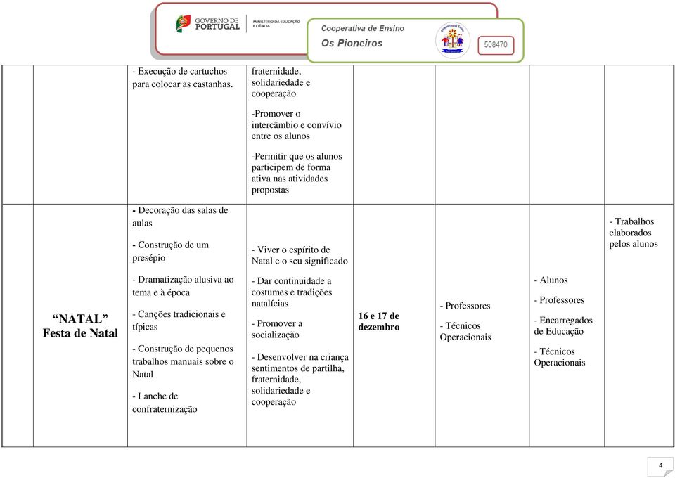 salas de aulas - Construção de um presépio - Viver o espírito de Natal e o seu significado NATAL Festa de Natal - Dramatização alusiva ao tema e à época - Canções tradicionais e típicas -