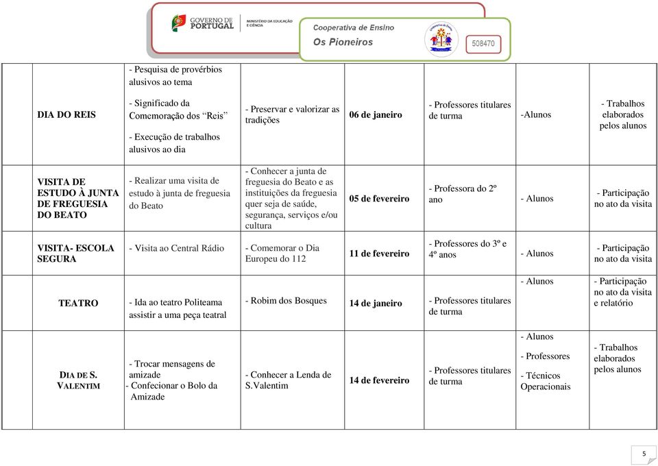 de saúde, segurança, serviços e/ou cultura 05 de fevereiro - Professora do 2º ano - Participação no ato da visita VISITA- ESCOLA SEGURA - Visita ao Central Rádio - Comemorar o Dia Europeu do 112 11