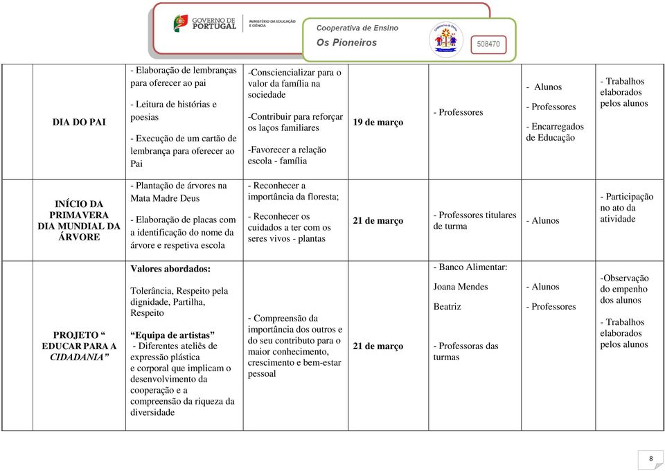 na Mata Madre Deus - Elaboração de placas com a identificação do nome da árvore e respetiva escola - Reconhecer a importância da floresta; - Reconhecer os cuidados a ter com os seres vivos - plantas