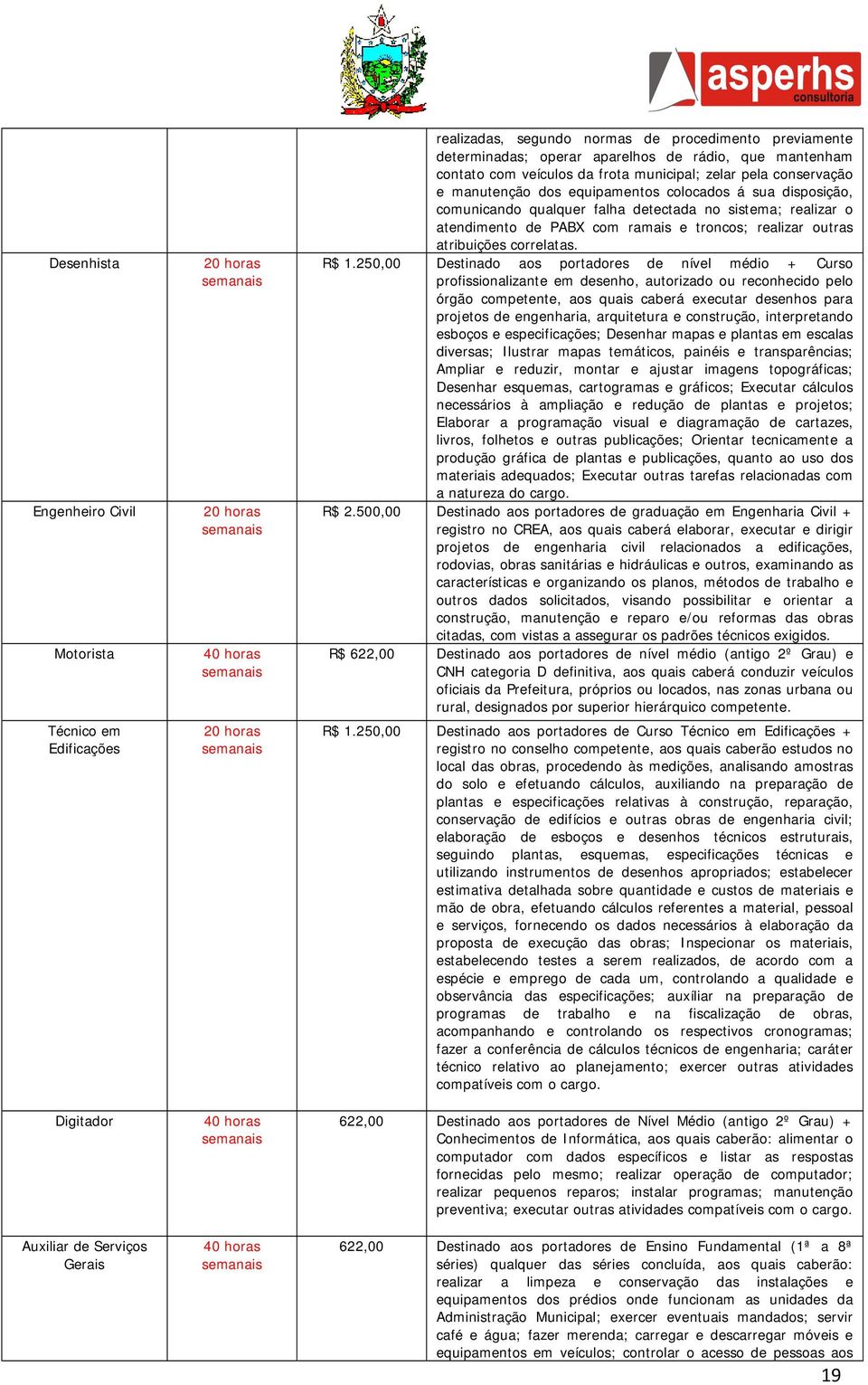 comunicando qualquer falha detectada no sistema; realizar o atendimento de PABX com ramais e troncos; realizar outras atribuições correlatas. R$ 1.