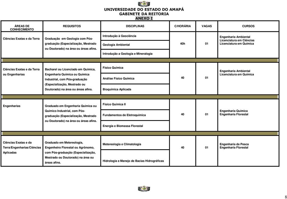 Introdução à Geociência Geologia Ambiental 40h 01 Engenharia Ambiental Licenciatura em Ciências Licenciatura em Química Introdução a Geologia e Mineralogia Ciências Exatas e da Terra ou Engenharias