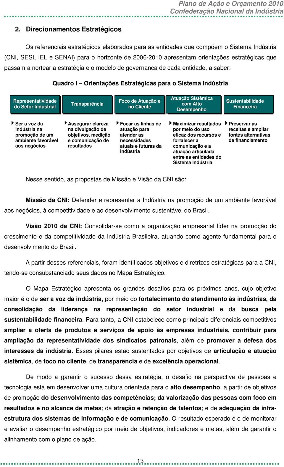 Transparência Foco de Atuação e no Cliente Atuação Sistêmica com Alto Desempenho Sustentabilidade Financeira Ser a voz da indústria na promoção de um ambiente favorável aos negócios Assegurar clareza