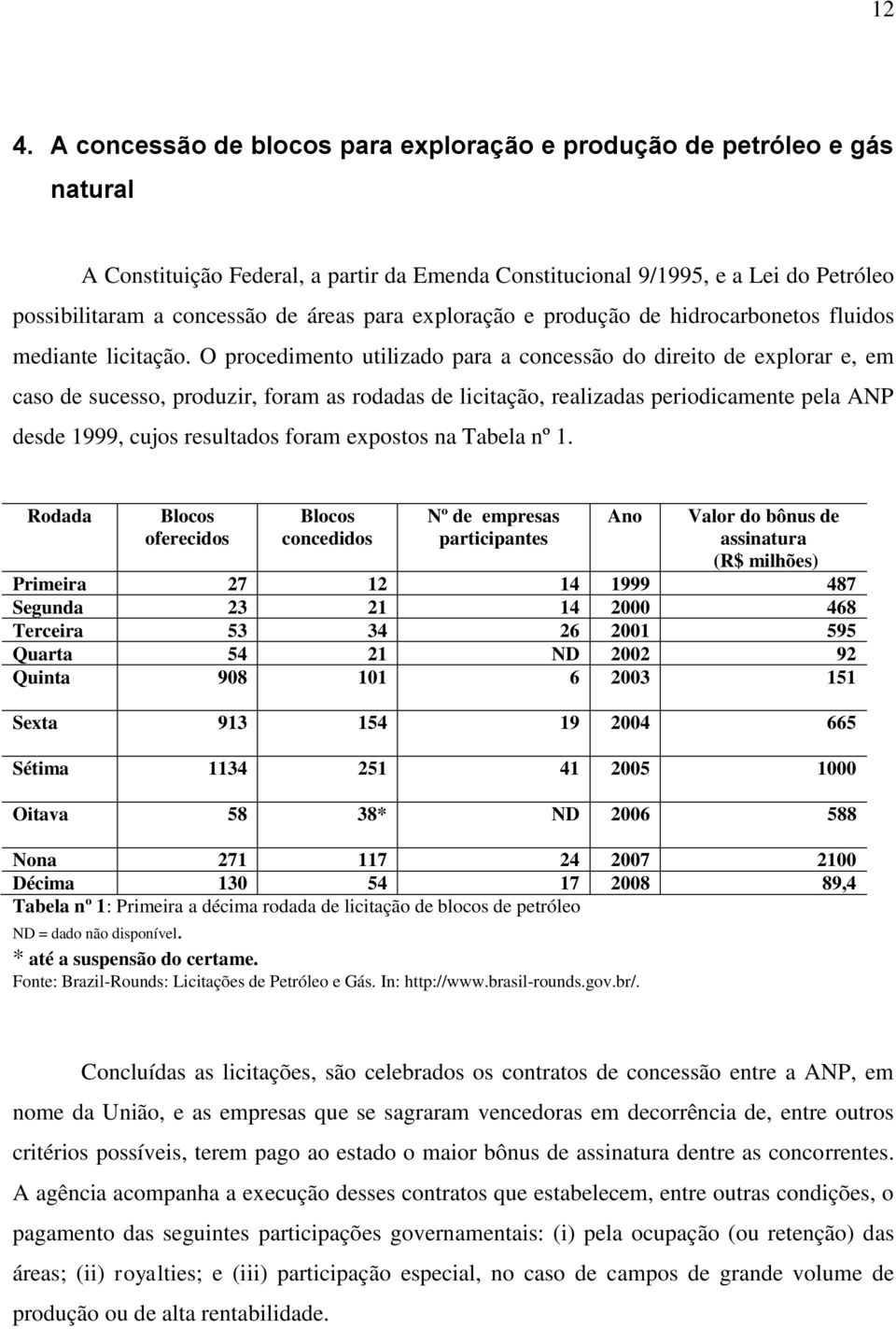 O procedimento utilizado para a concessão do direito de explorar e, em caso de sucesso, produzir, foram as rodadas de licitação, realizadas periodicamente pela ANP desde 1999, cujos resultados foram