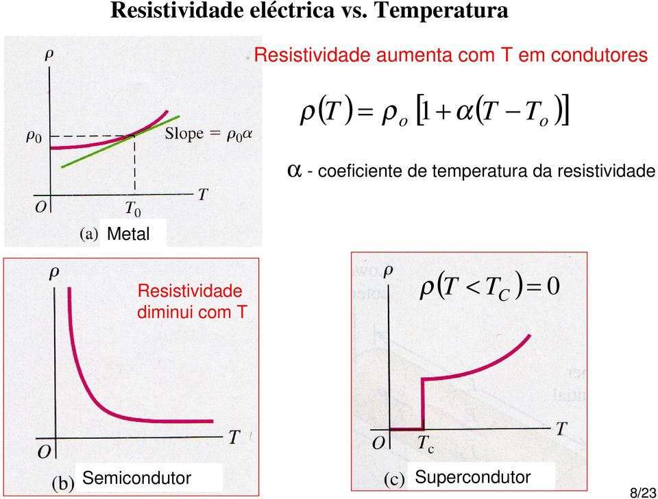 ρ [ + α( T )] ρ 1 o T o α - coeficiente de temperatura da