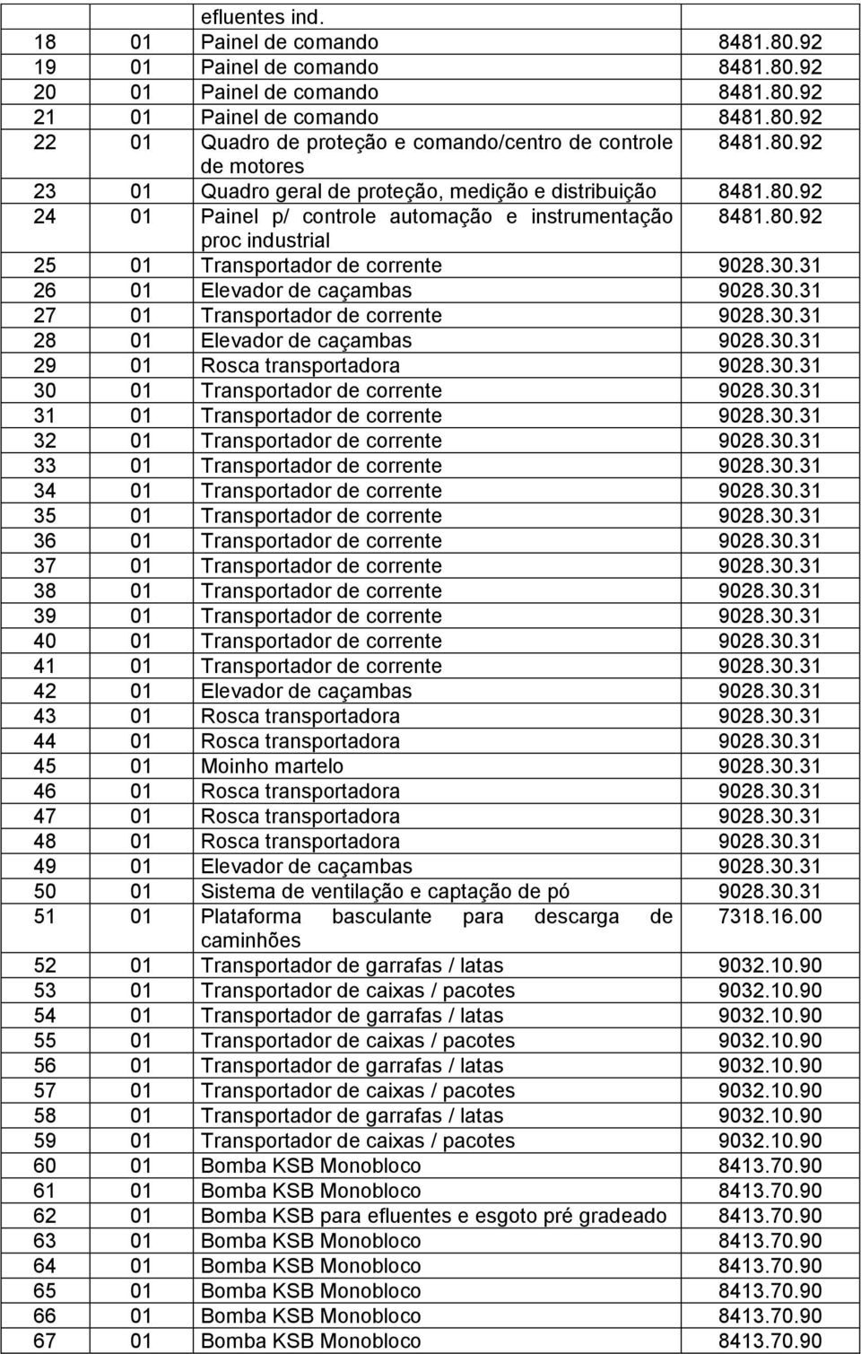 30.31 26 01 Elevador de caçambas 9028.30.31 27 01 Transportador de corrente 9028.30.31 28 01 Elevador de caçambas 9028.30.31 29 01 Rosca transportadora 9028.30.31 30 01 Transportador de corrente 9028.