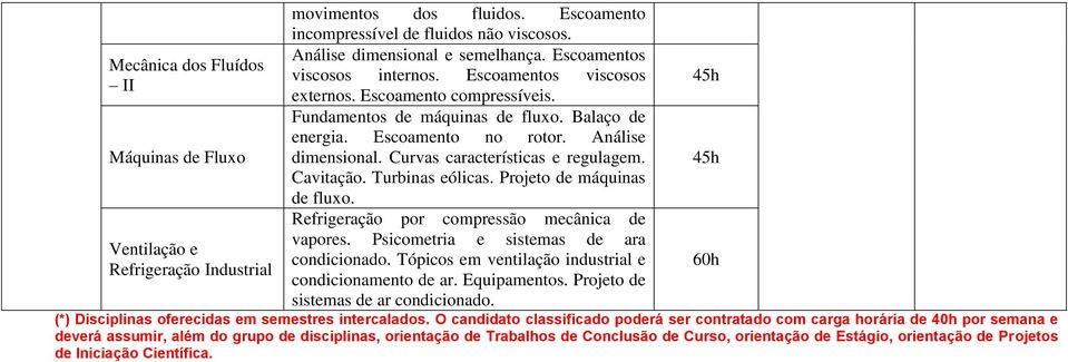 Curvas características e regulagem. Cavitação. Turbinas eólicas. Projeto de máquinas de fluxo. Refrigeração por compressão mecânica de vapores. Psicometria e sistemas de ara condicionado.