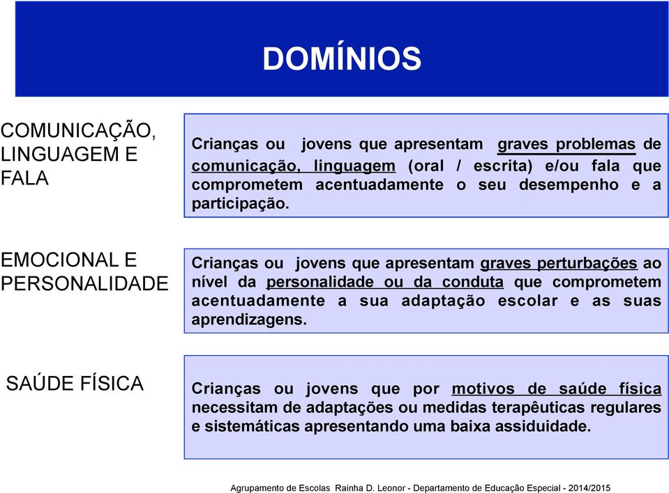 EMOCIONAL E PERSONALIDADE Crianças ou jovens que apresentam graves perturbações ao nível da personalidade ou da conduta que comprometem